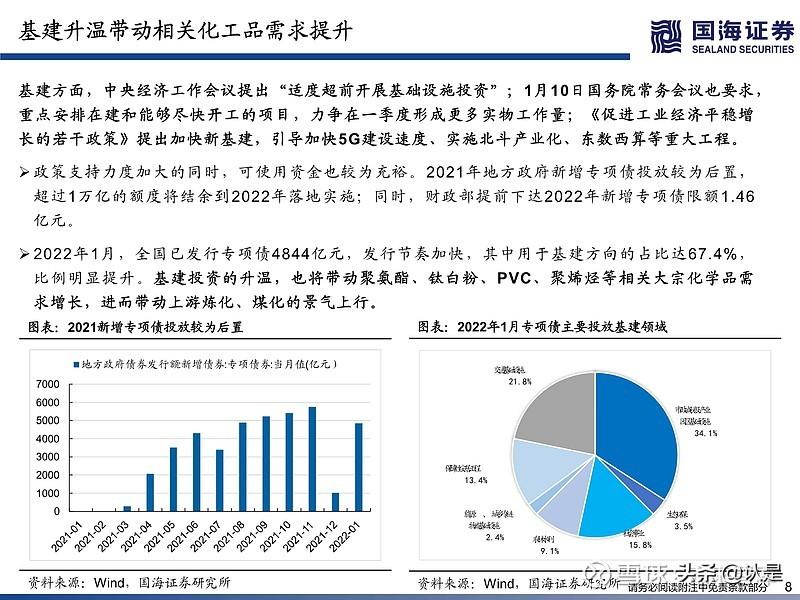 化工分析（化工行业深度研究）