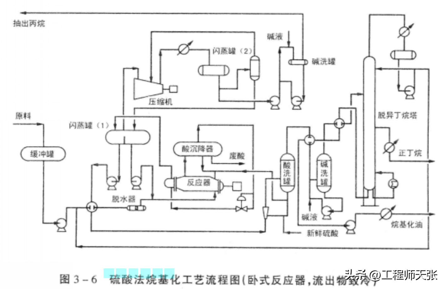 北京化工厂（突发）