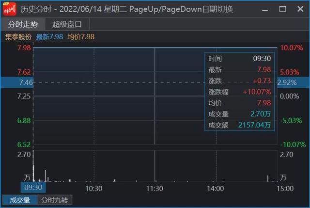 竞价股票是什么意思，竞价股是什么意思（如何通过竞价直接判断个股强弱）