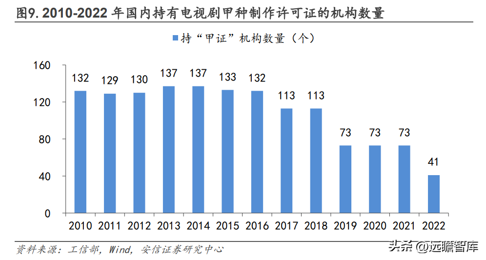 上海影视广告公司（华策影视）