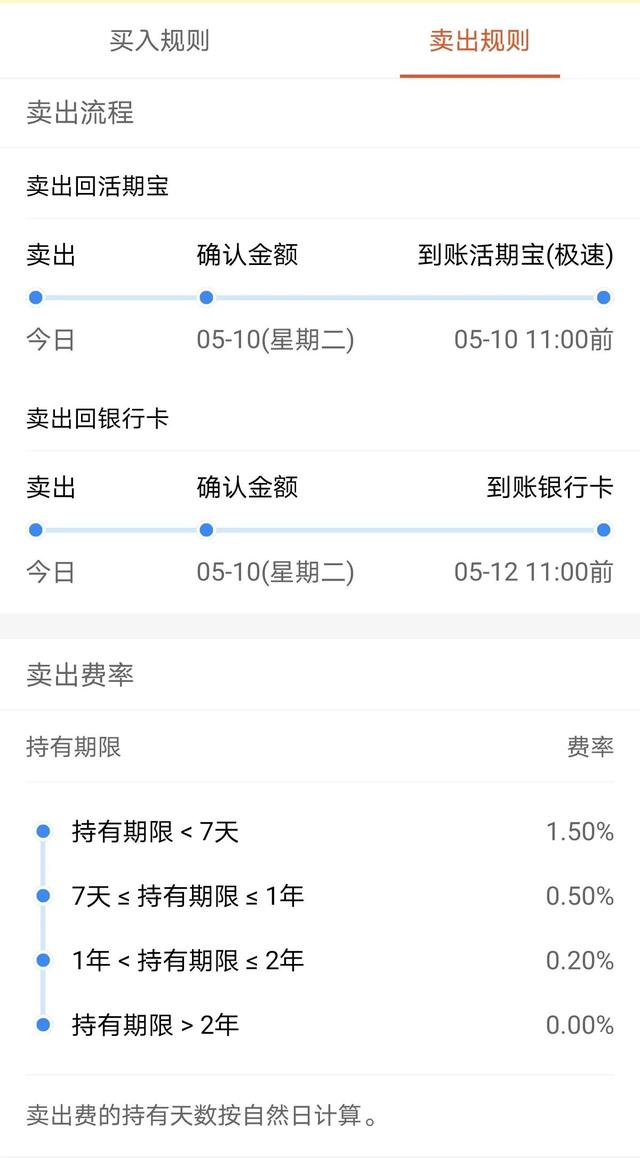 基金赎回有手续费吗多少，基金赎回有手续费吗多少钱？