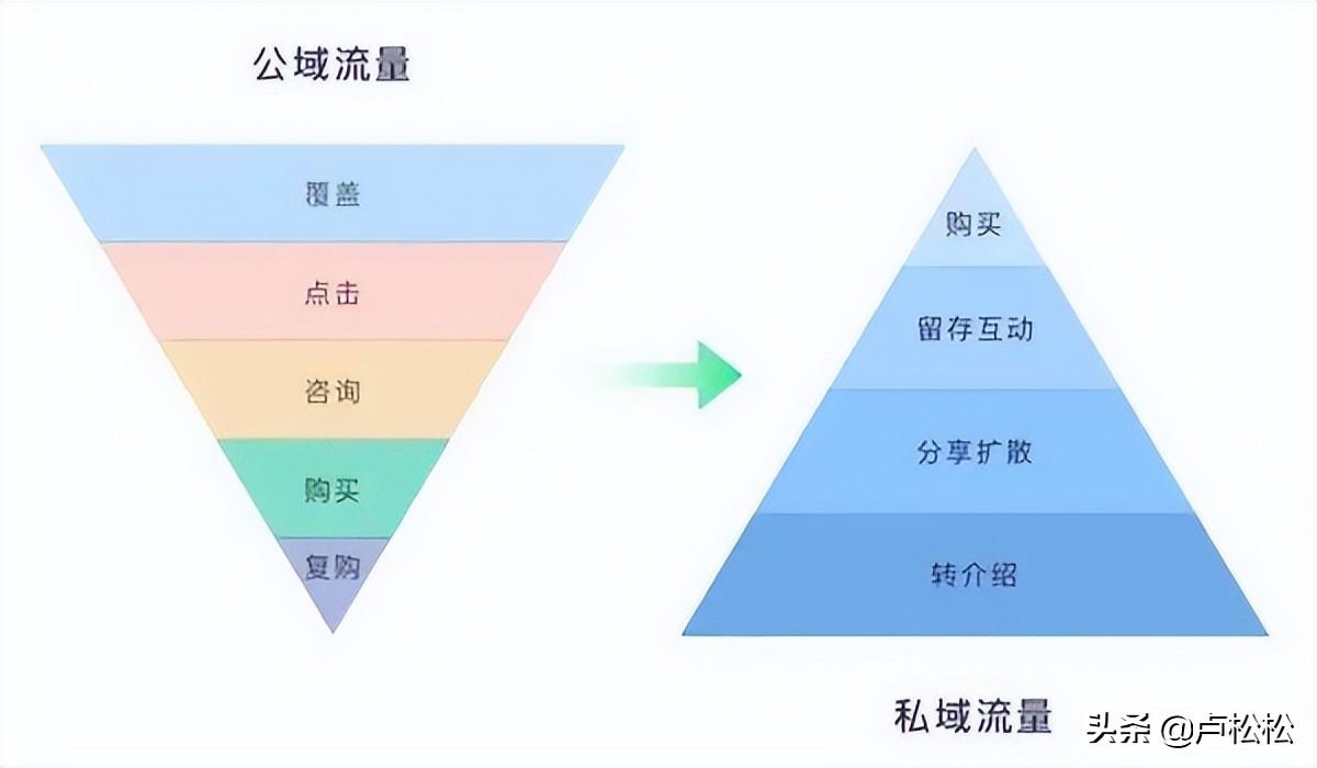 私域运营平台有哪些（电商平台做私域流量运营的3大玩法）