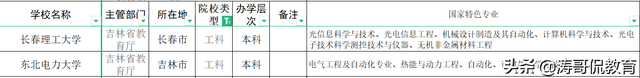 东北电力大学是211还是985，东北电力学院是211吗_东北电力是211吗_东北电力大学是211吗（长春理工与东北电力怎样选择）