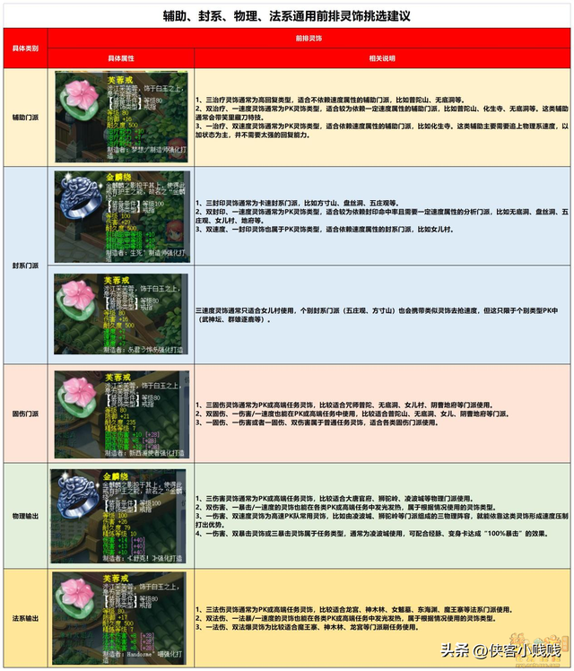 梦幻西游变身套，梦幻西游固伤变身套选择（一篇攻略助你告别选择困难）