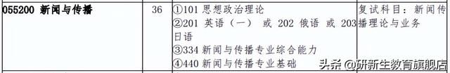 吉林大学报录比，吉林大学研究生报录比（吉林大学招生情况、参考书、分数线和录取数据）