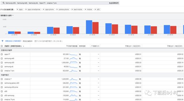 海外代购app哪个好，海外代购app哪个好（海外营销常用的6个谷歌工具）
