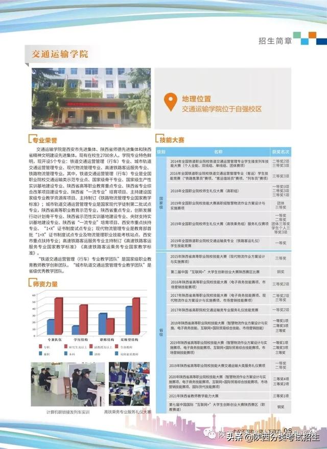 西安铁路职业技术学校,西安铁路职业技术学院(西安铁路职业技术学院2022年单独考试招生简章) 西安铁路职业技术学校,西安铁路职业技术学院(西安铁路职业技术学院2022年单独考试招生简章)