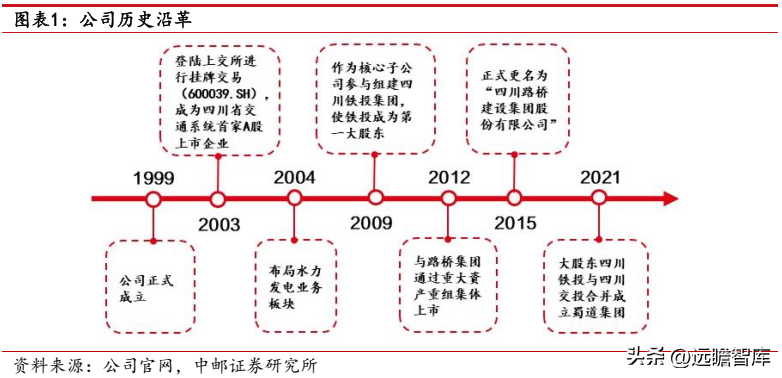 路桥建设（焕发新机）