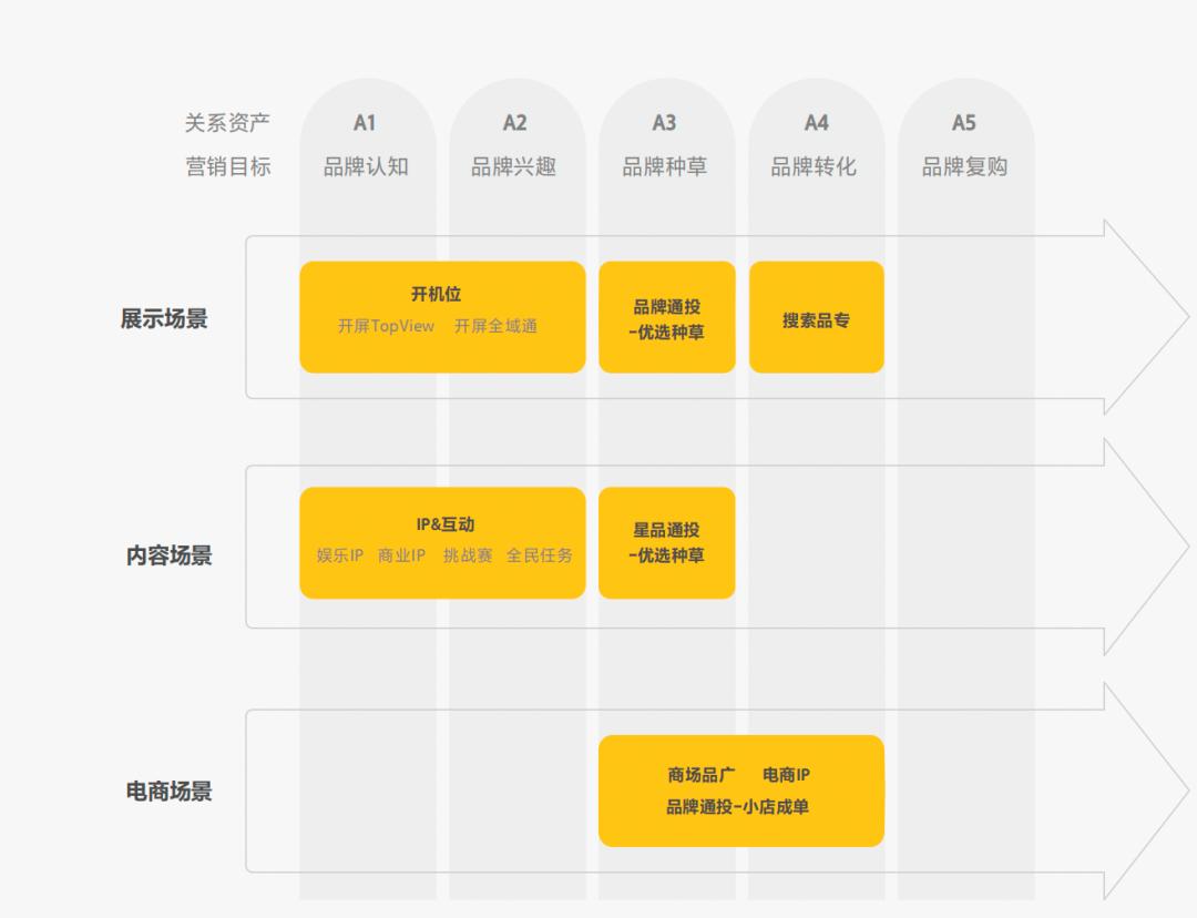 品牌广告有哪些（品牌广告投放案例解析）