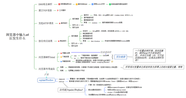 万网域名解析ip(万网域名解析详解)
