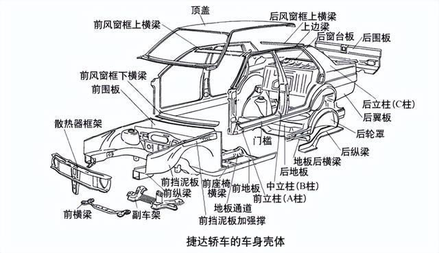 什么叫精密压铸，什么叫精密压铸技术（汽车精密压铸件老兵乘一体化压铸东风启航）