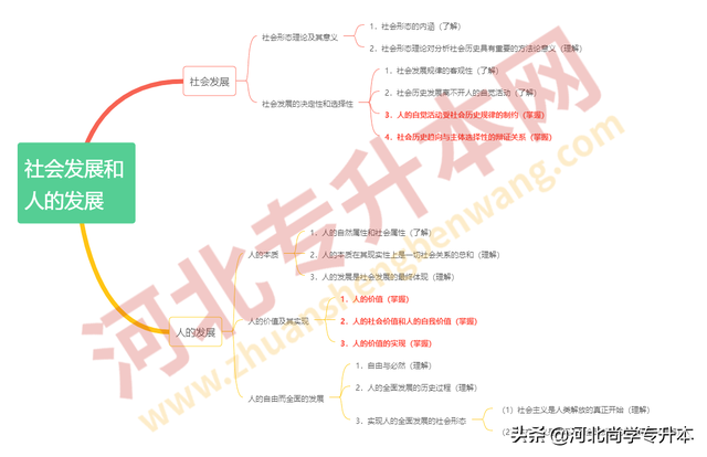 考研政治马哲重要知识点梳理，15:内容与形式（大纲汇总知识框架——马哲篇）