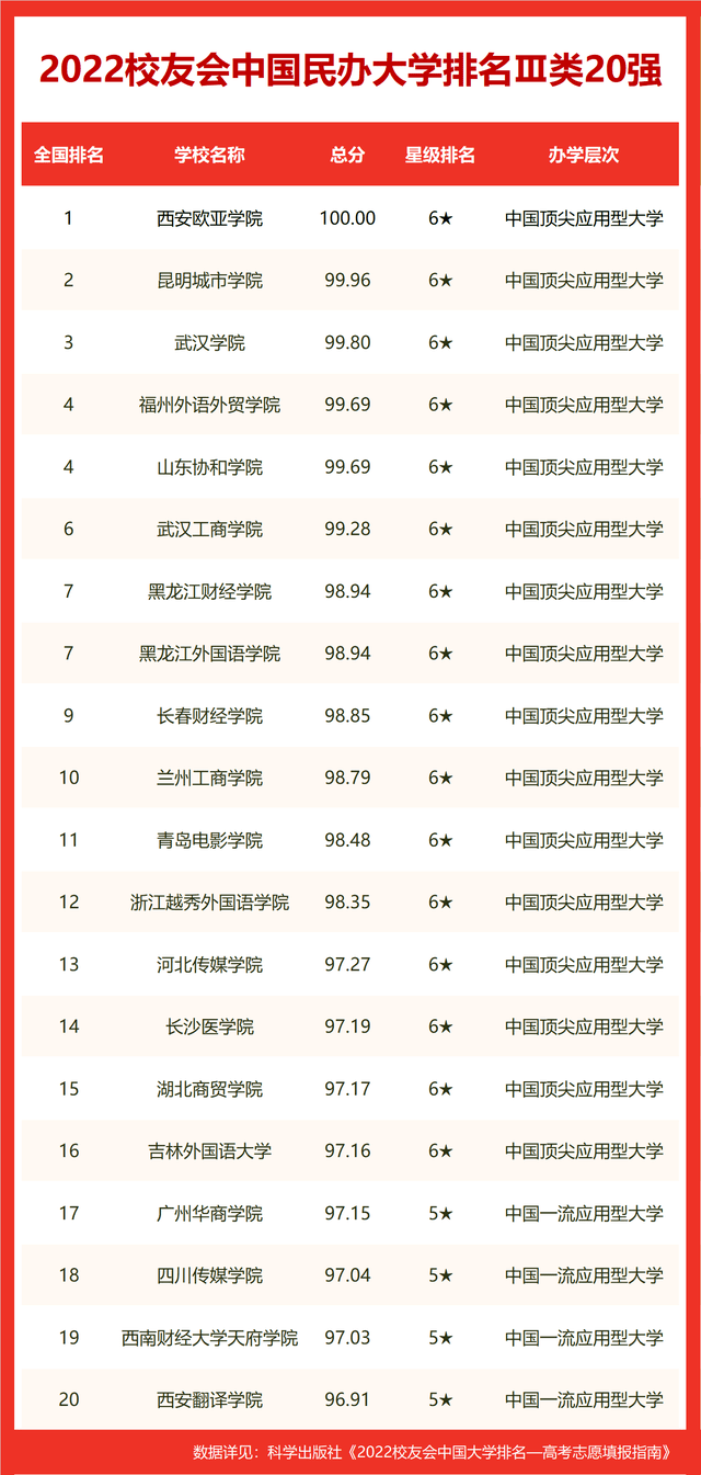 芜湖好的学校有哪些，校友会2022芜湖市大学排名