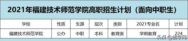 闽江师范专科高等学校分数线，闽江师范高等专科学校2021年各省各专业录取分数线（高职分类220分有机会可以录取）