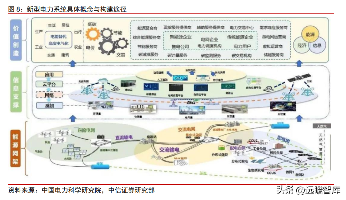 博纳德（国网系信息通信服务商）