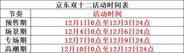 淘宝的双十二促销方式，双十二什么时候开始