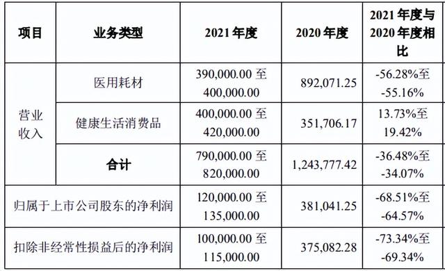 生产n95口罩的上市公司，生产n95口罩的上市公司有哪些（“口罩第一股”稳健医疗在下什么棋）