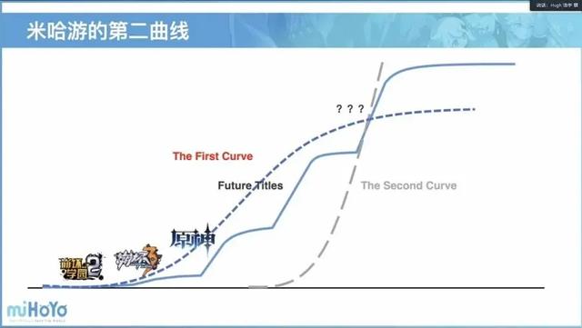 米哈游原神策划是谁，这帮名为“米哈游”的二次元宅男还想做什么