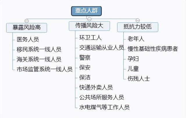 四类人员是哪四类，武汉排查四类人员是哪四类（新冠疫情专用名词应知应会清单）