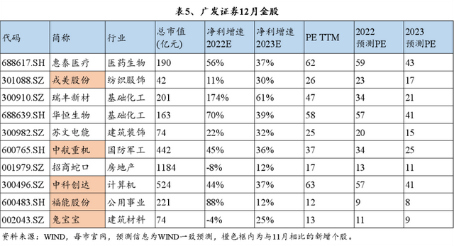 中国十大证券公司口碑最好的，2022年中国十大证券公司排名是哪些（十大券商12月金股纵览）