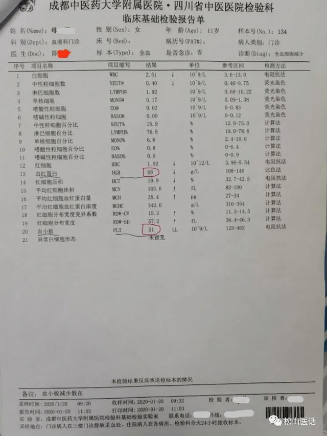 贫血严重怎么办，严重贫血怎么办（：不输血、不用王牌西药）