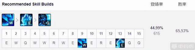 猪妹打野天赋，英雄联盟猪妹打野天赋（12.4韩服胜率最高的三大打野）