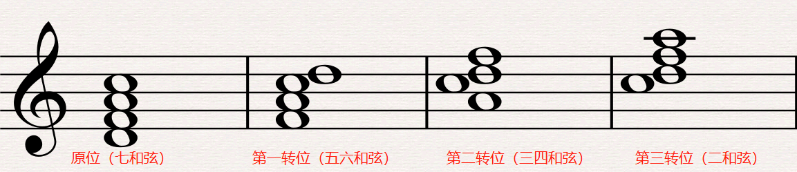 和声是什么，合唱中的和声是什么（《和声学》之我见第二讲）