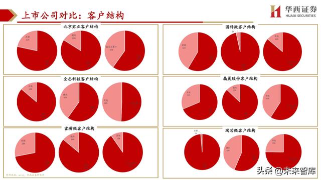 cpu主要由什么组成，cpu由什么组成（处理器SoC行业深度研究）