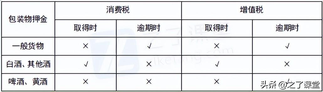 初级会计知识点，初级会计必背知识点（2023初级会计考前最后冲刺）