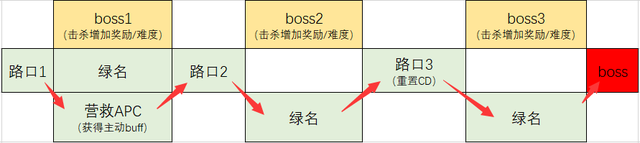 洞察之眼怎么打，dnf洞察之眼打法教学（DNF：“cp、黑鸦”在哪）