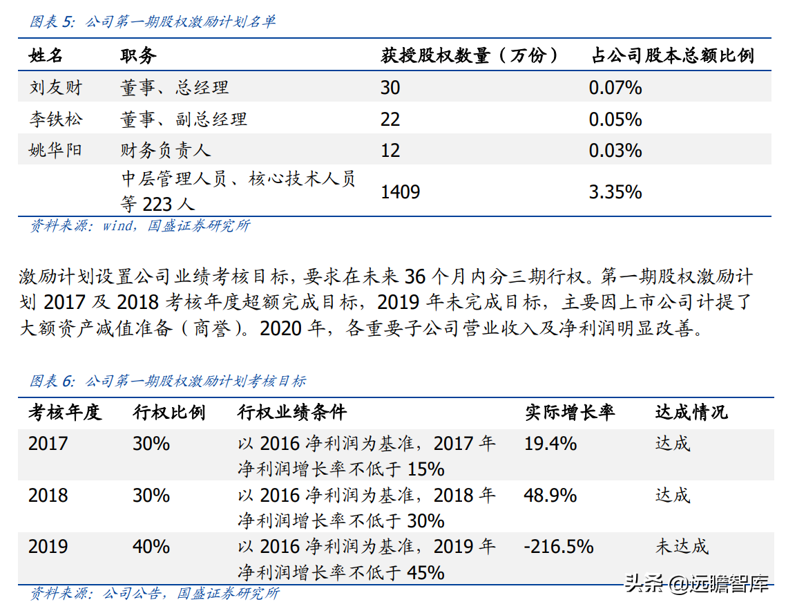 威达公司（全球电动工具龙头）