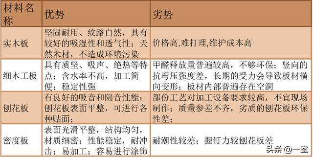 装修材料汇总有哪些，装潢装修材料（设计师常用的9大类装修材料详解）