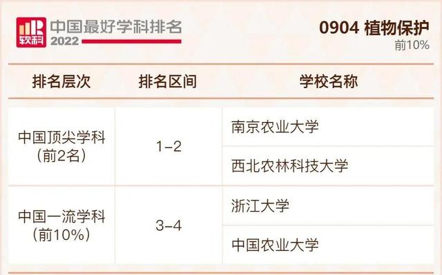 我国大学排行榜，不是211但是实力强的大学：没什么名气又是211的大学（2022年我国最好大学排行榜出炉啦）