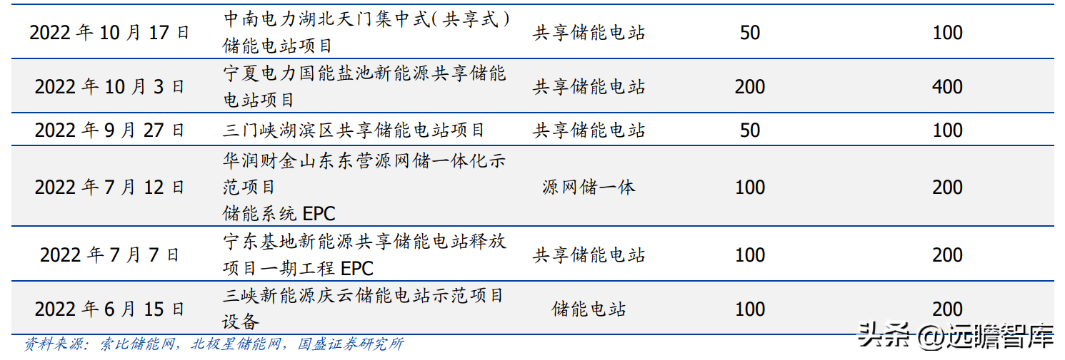 日升数控（电梯部件龙头）