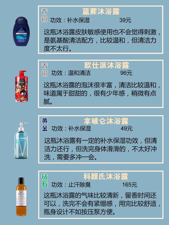 男士沐浴露品牌，男士沐浴露段位测评（男士沐浴露排行榜）