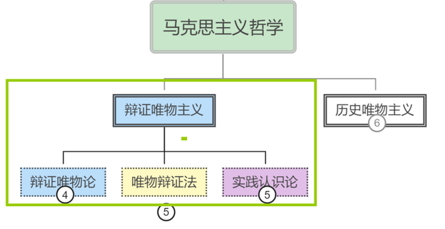 马克思主义哲学与唯心主义哲学，马克思主义哲学与唯心主义哲学、旧唯物主义哲学的根本区别在于 （5分钟搞懂马克思主义哲学的基本思路）