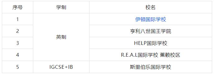 学校礼堂用英语怎么说（马来西亚国际学校集锦）