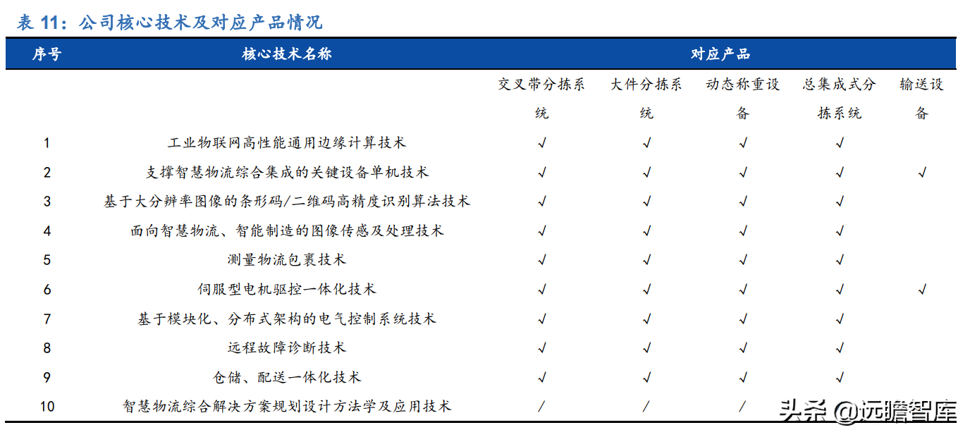 民航快递（后来居上）