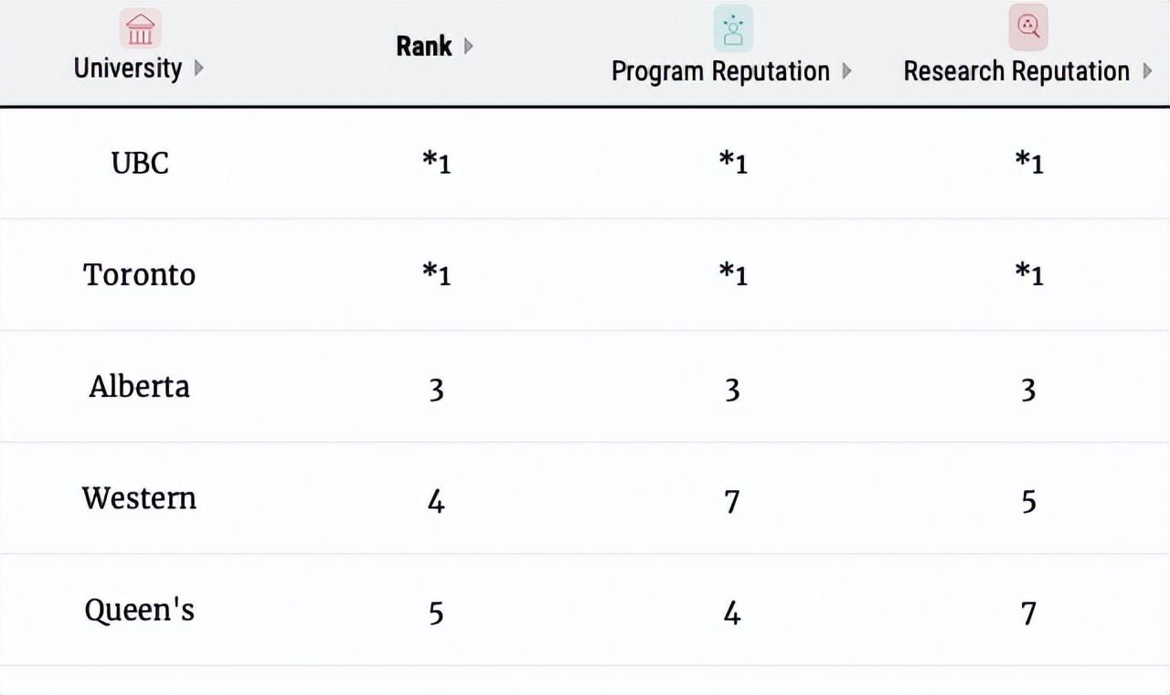 麦考林（麦考林2023年加拿大大学排名出炉）