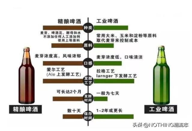 vedett是什么牌子的啤酒，Vedett啤酒（真正的啤酒在德国，比利时）