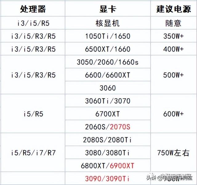 sfx电源和atx电源有什么区别，sfx电源和atx电源兼容吗（台式电脑怎么挑选电源）