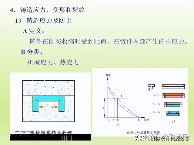 加工工艺有哪些，石材加工工艺有哪些（机械制造工艺之铸造详解）