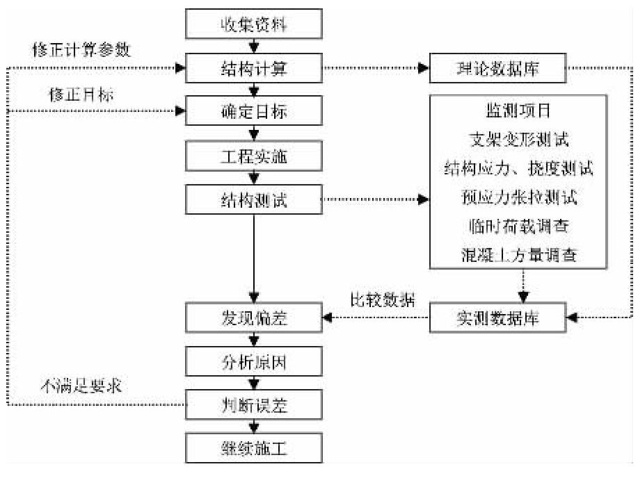 徐州重工（空港北路2号桥钢桁梁吊装施工与应用技术分析）