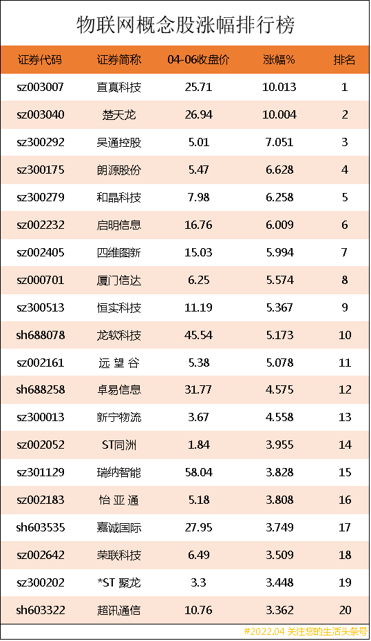 物联网龙头股，物联网龙头股有哪些（物联网上市公司龙头股有哪些）