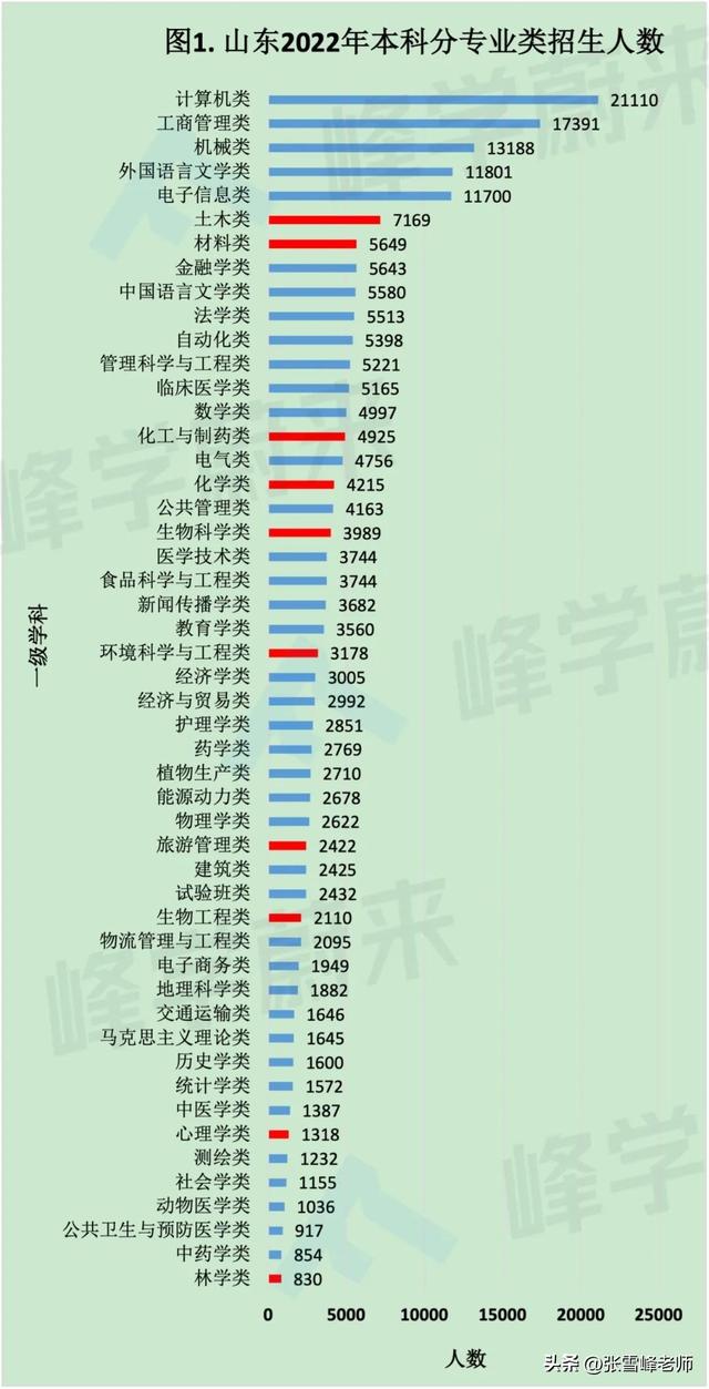 管理类最吃香的专业，工商管理类最吃香的专业是什么（这6大专业就业率竟然90%以上）