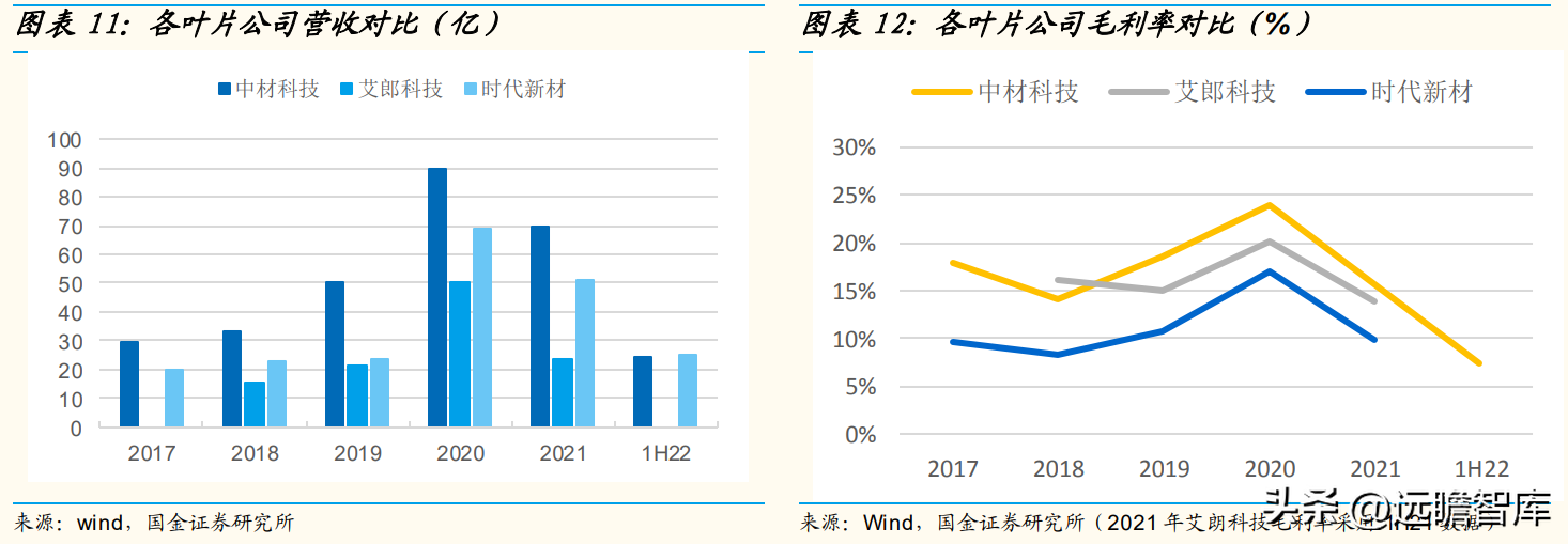 泰山玻纤（叶片龙头）