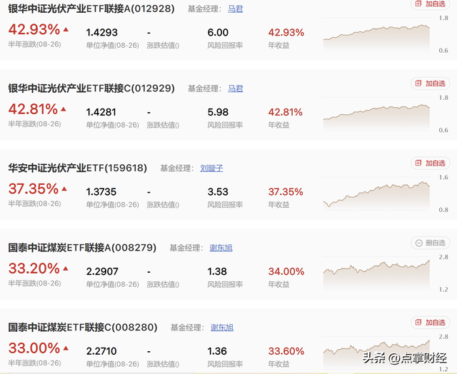 股票基金容易赚吗现在，股票基金容易赚吗现在怎么样？