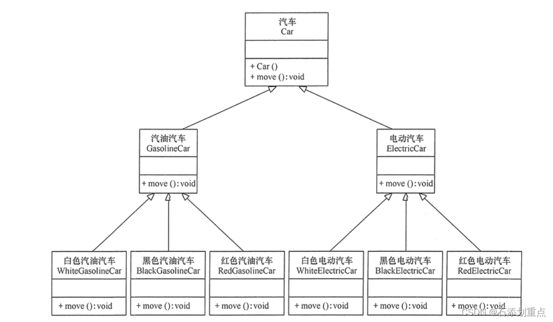 迪米特（7种设计原则第二讲）