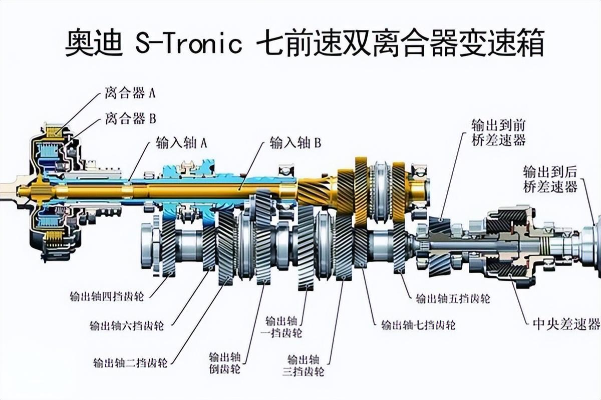 荣光变速箱分解图动作图片