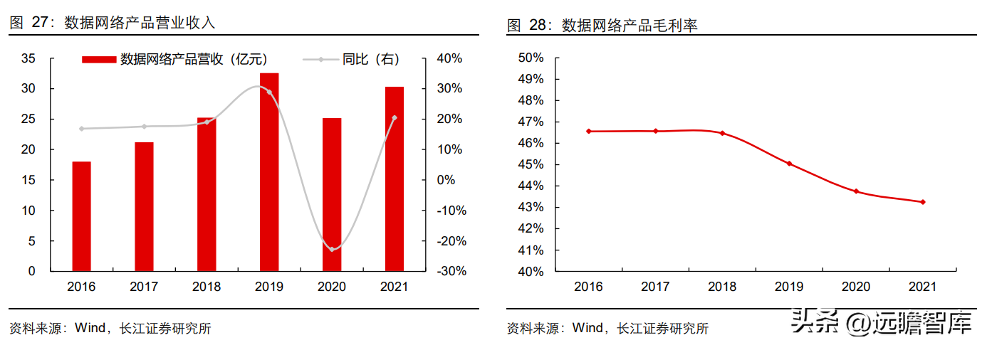 烽火通讯（国内光通信设备）